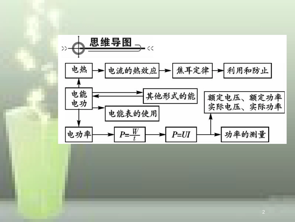 九年级物理全册 18 电功率章末优质课件 （新版）新人教版_第2页