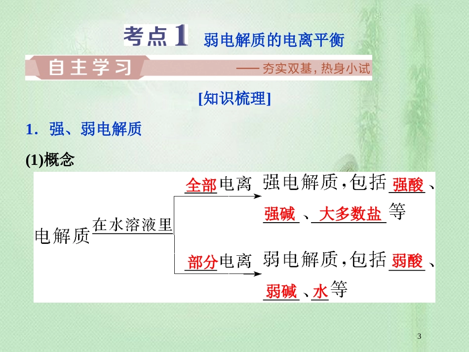 高考化学一轮复习 第8章 物质在水溶液中的行为 第2节 弱电解质的电离优质课件 鲁科版_第3页
