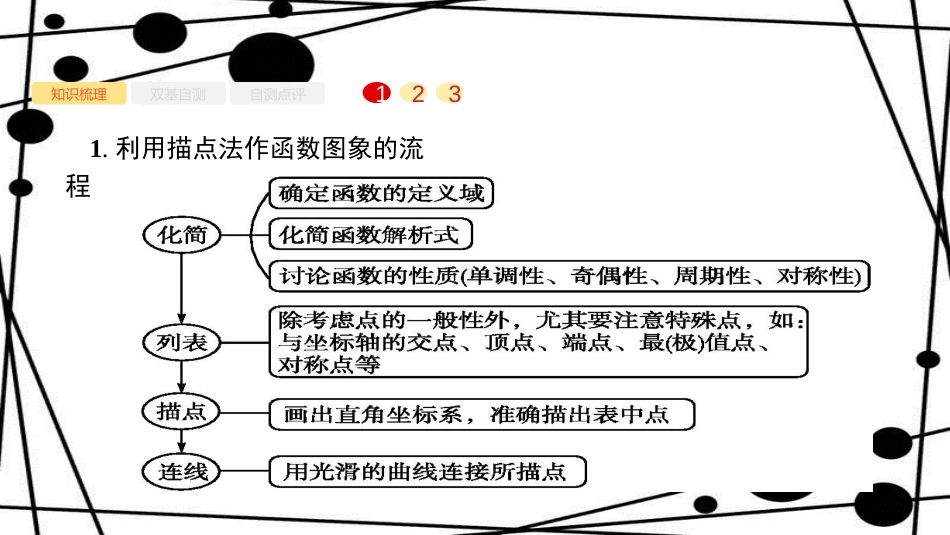 高考数学大一轮复习 第二章 函数 2.7 函数的图象课件 文 新人教A版_第2页