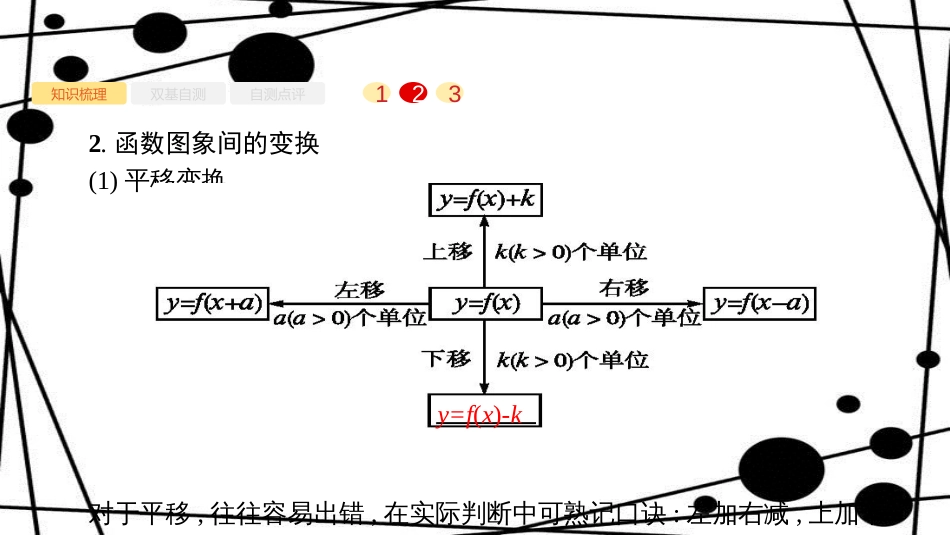 高考数学大一轮复习 第二章 函数 2.7 函数的图象课件 文 新人教A版_第3页
