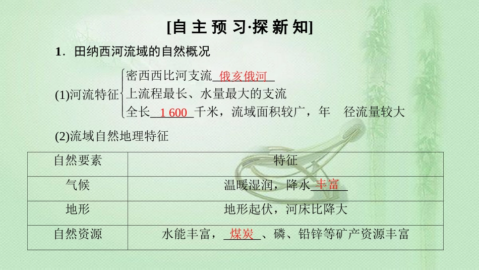 高中地理 第2章 区域可持续发展 第2节 美国田纳西河流域的治理优质课件 中图版必修3_第3页
