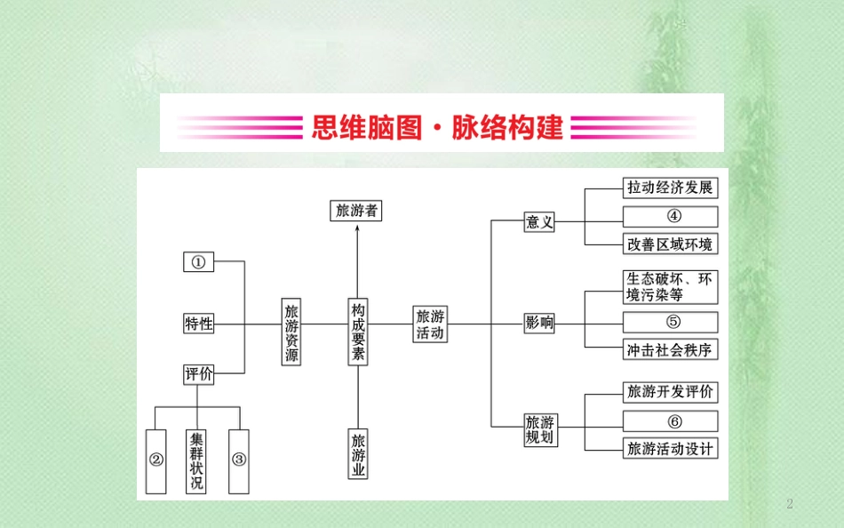 高考地理一轮复习 阶段复习课 旅游地理优质课件 新人教版选修3_第2页