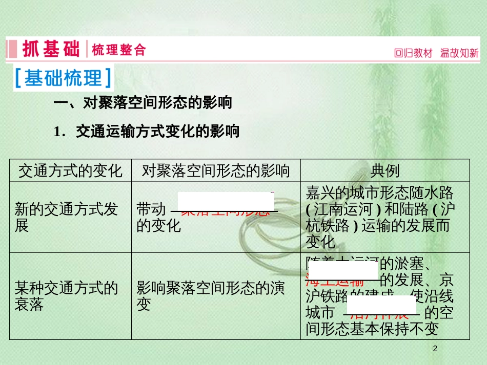 高考地理一轮复习 第二部分 人文地理 第十章 交通运输布局及其影响 2 交通运输方式和布局变化的影响优质课件 新人教版_第2页