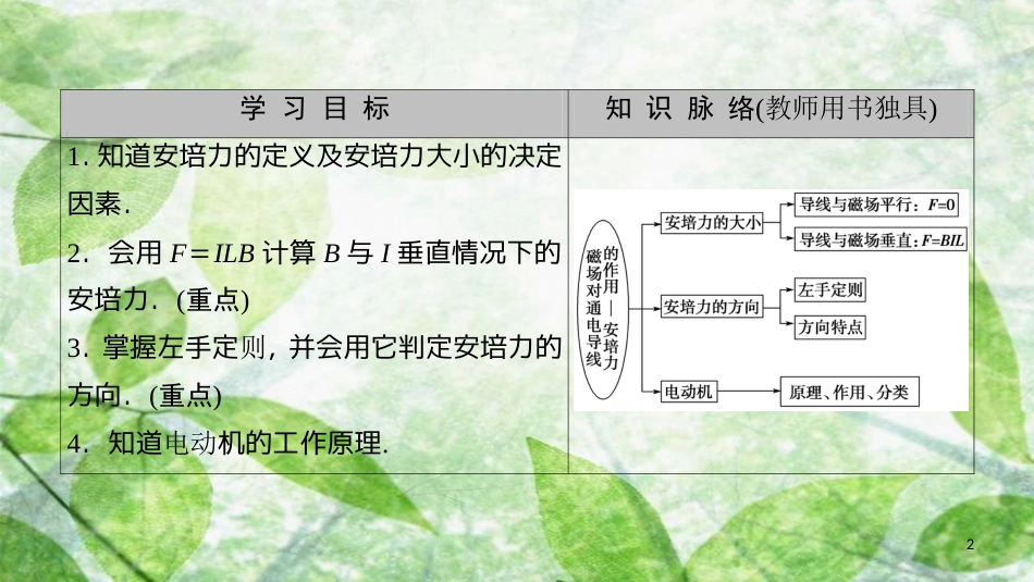 高中物理 第三章 磁场 2 磁场对通电导线的作用——安培力优质课件 教科版选修3-1_第2页