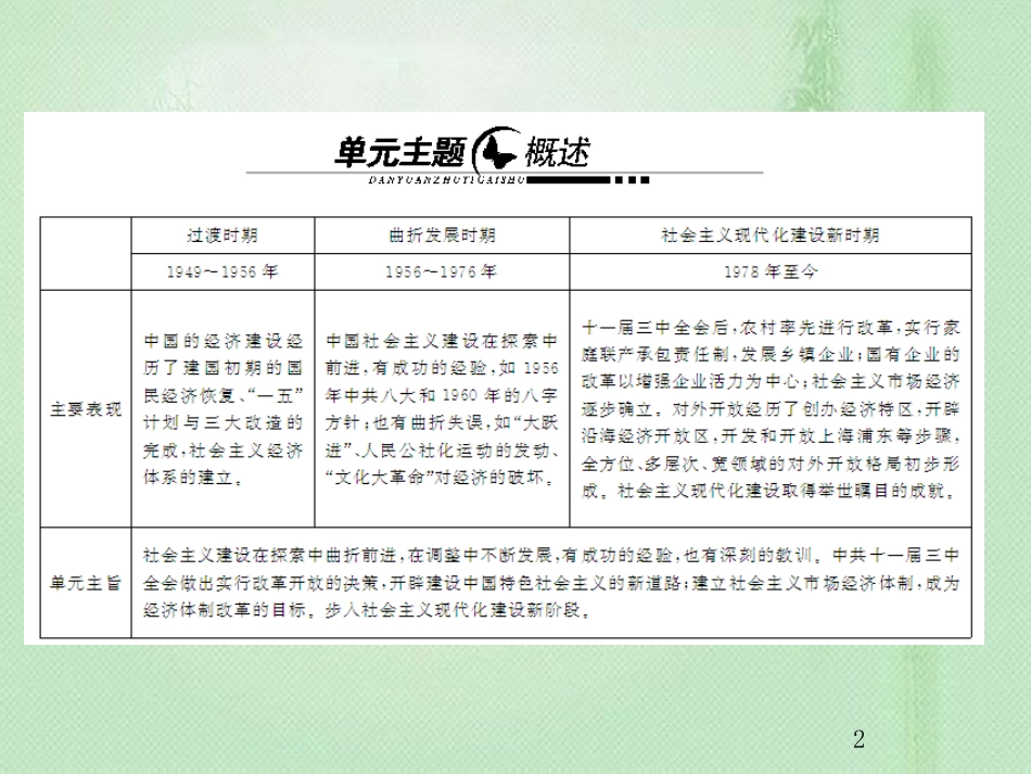 高考历史总复习 第九单元 中国特色社会主义建设的道路 2.9.26 经济建设的发展和曲折优质课件_第2页