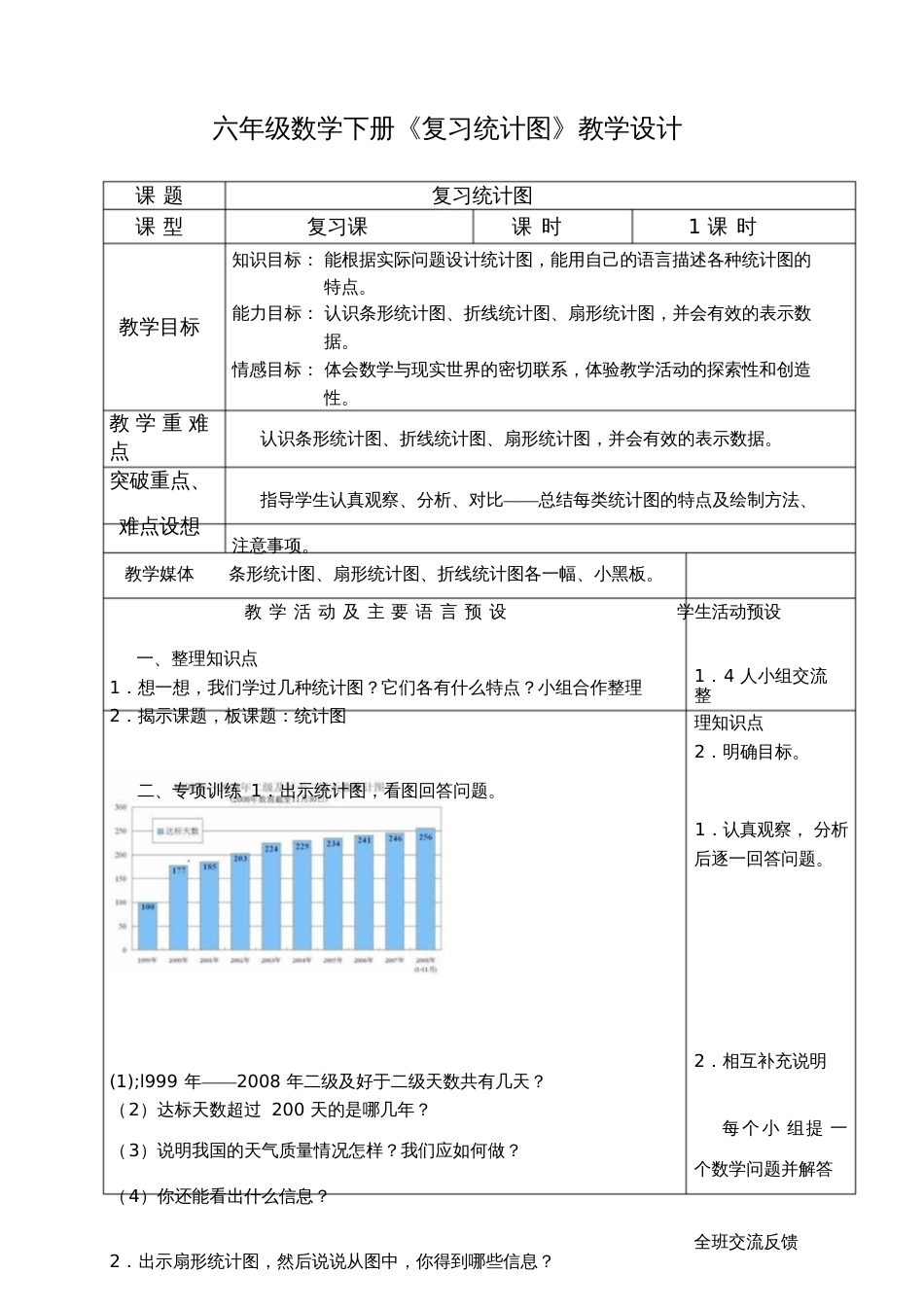 六年级数学下册《复习统计图》教学设计[共5页]_第1页