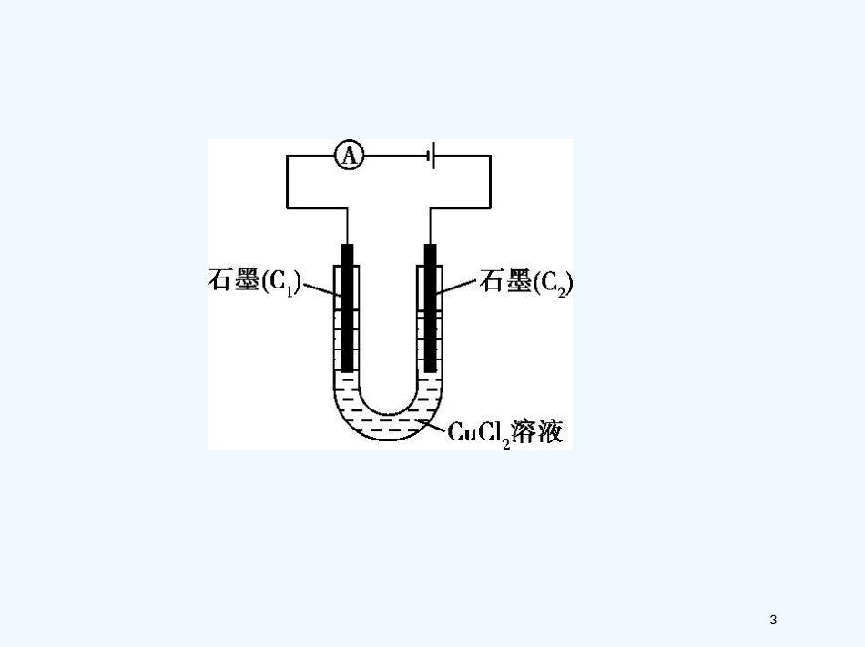 （北京专用）2019版高考化学一轮复习 第19讲 电解原理及应用优质课件_第3页