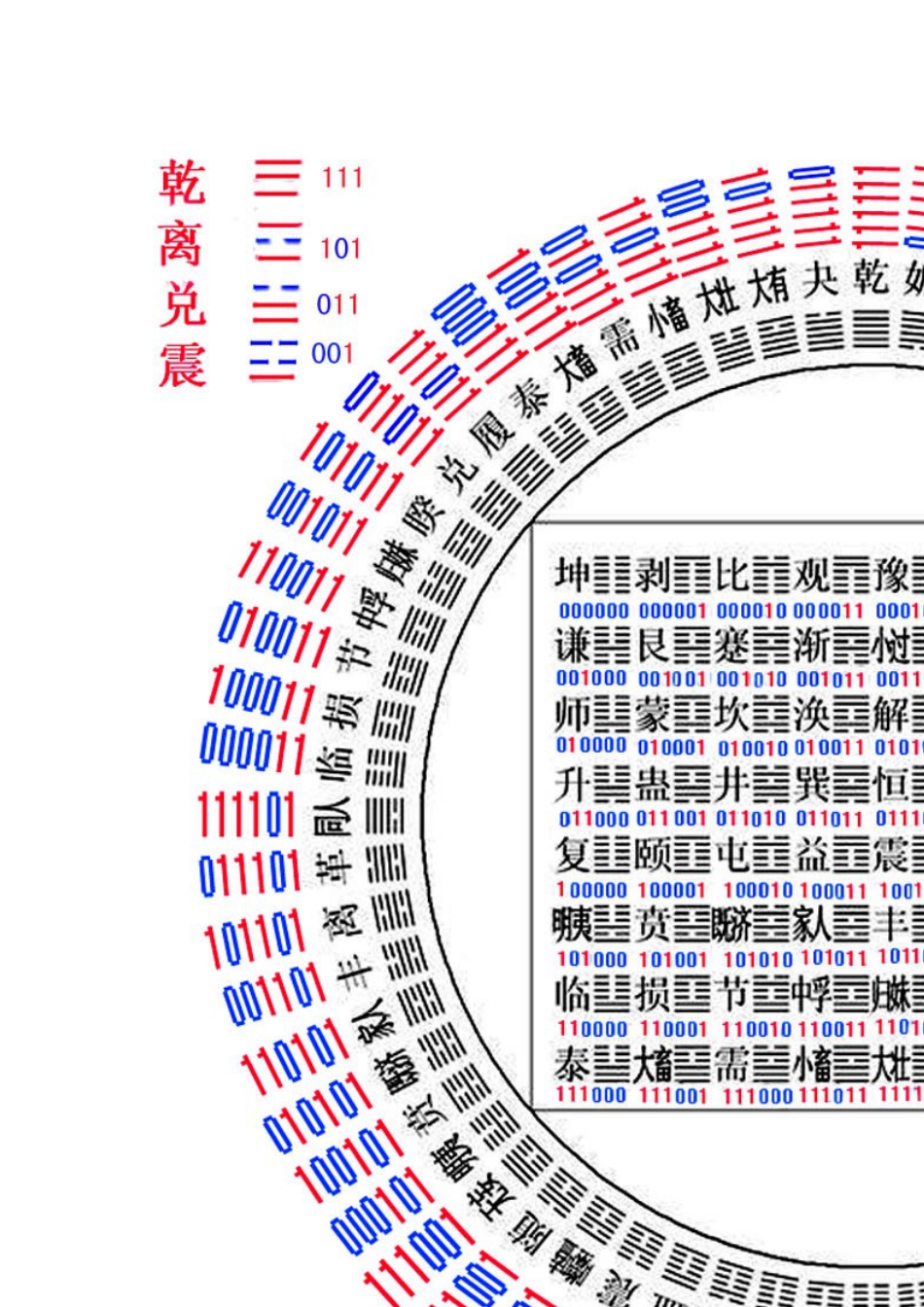 六十四卦图[共40页]_第2页