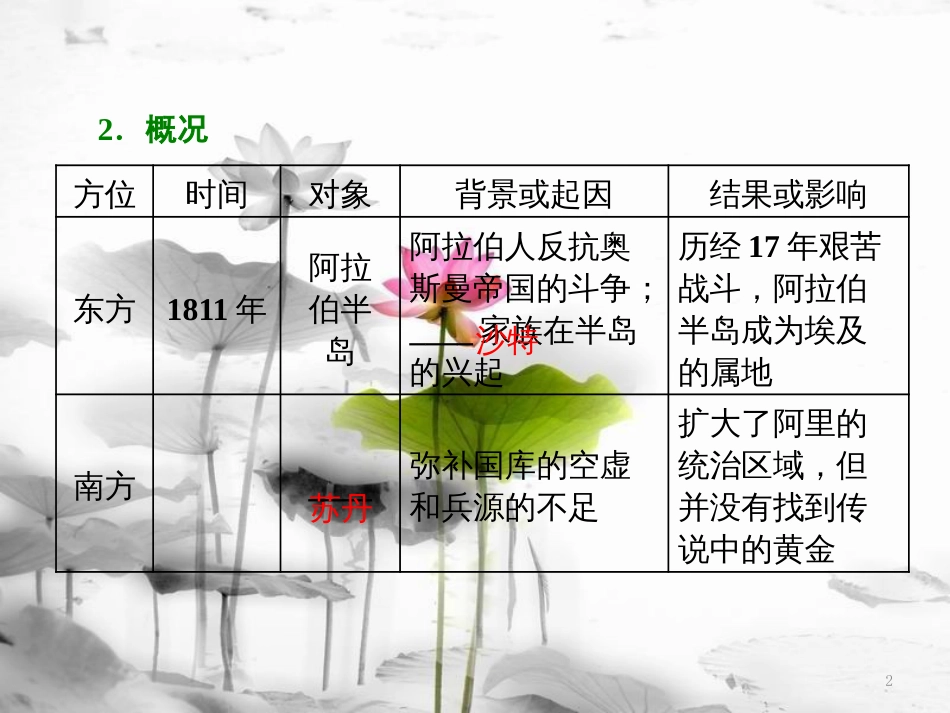 高中历史 第6单元 穆罕默德&#8226;阿里改革 第3课 改革的后果课件 新人教版选修1[共19页]_第2页