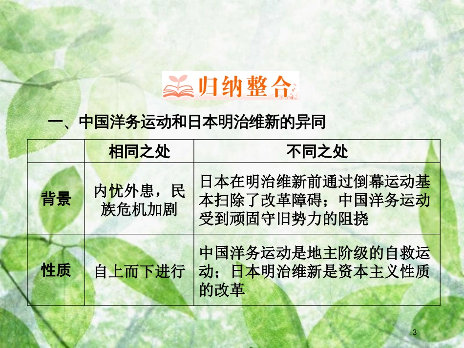 高中历史 第八章 日本明治维新章末回顾总结优质课件 北师大版选修1_第3页