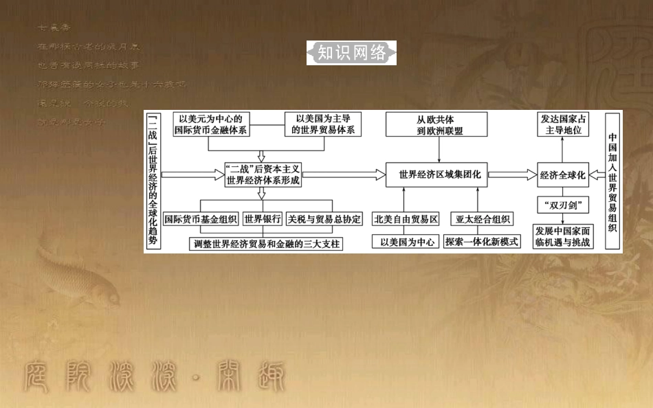 高中历史学业水平测试复习 专题十四 第二次世界大战后世界经济的全球化趋势 考点1 布雷顿森林体系的建立优质课件_第3页