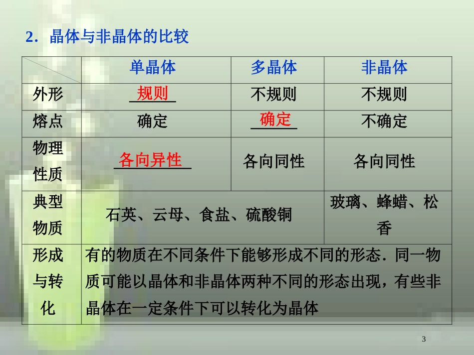 高考物理一轮复习 第11章 热学 2 第二节 固体、液体和气体优质课件 新人教版_第3页