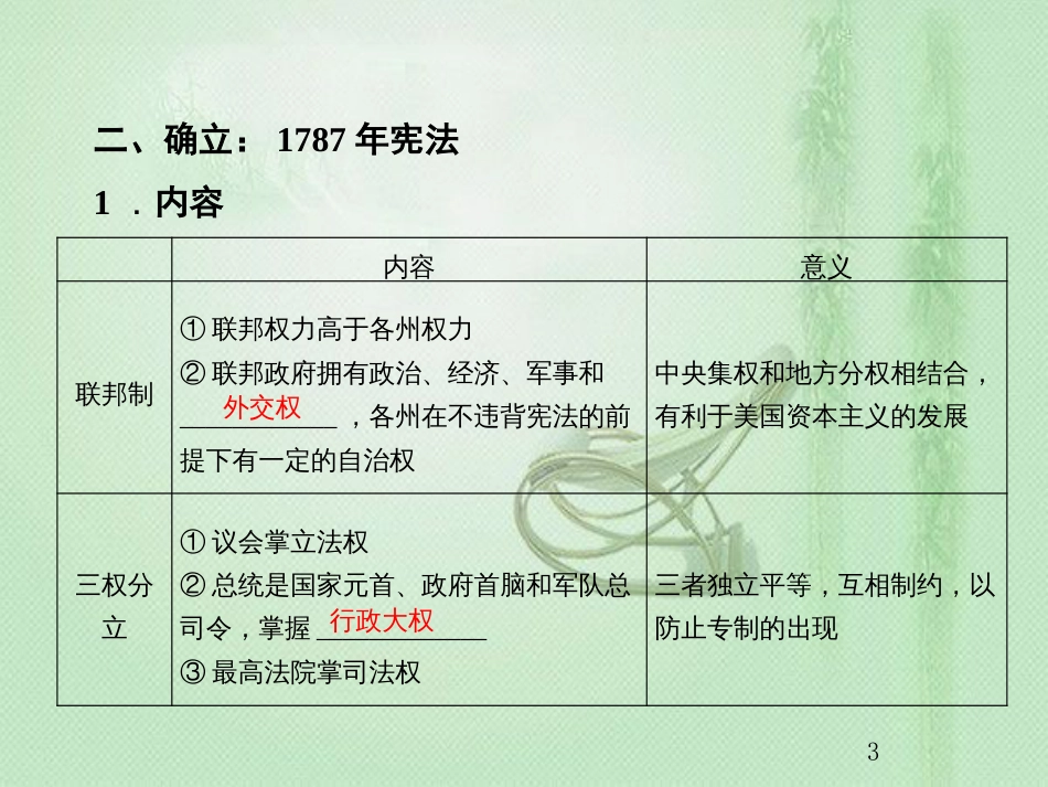 高考历史总复习 第二单元 古代和近代西方的政治文明 1.2.8 美国联邦政府的建立优质课件_第3页
