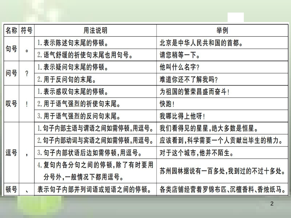 （武汉专用）八年级语文上册 专题四 标点符号的辨析习题优质课件 新人教版_第2页