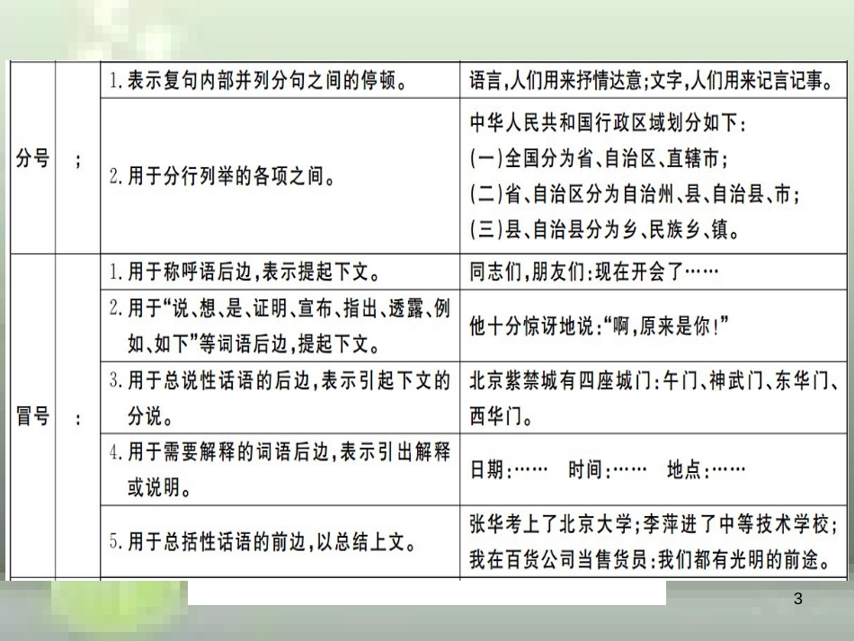 （武汉专用）八年级语文上册 专题四 标点符号的辨析习题优质课件 新人教版_第3页