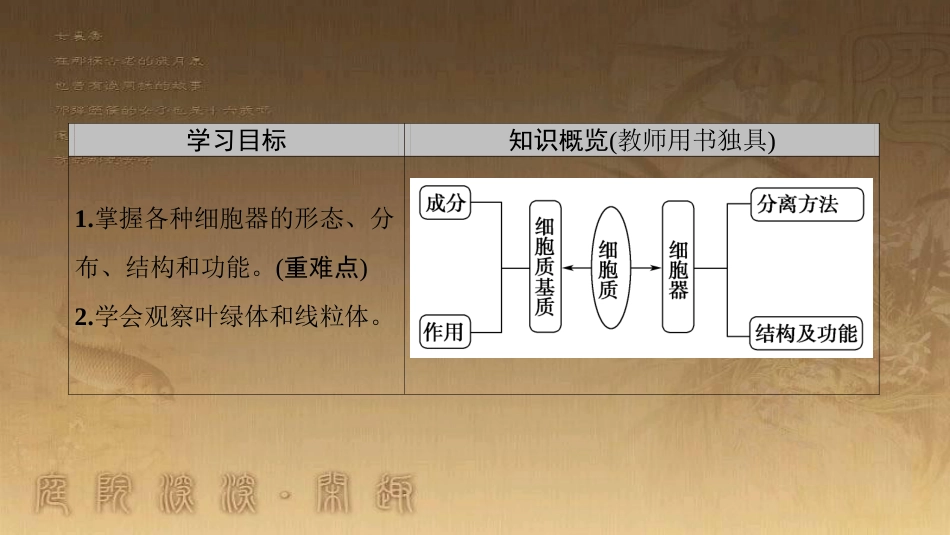 高中生物 第三章 细胞的基本结构 第2节 第1课时 细胞器之间的分工优质课件 新人教版必修1_第2页