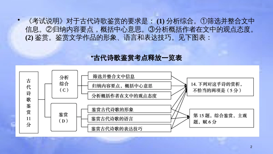 高考语文二轮复习 第二大题 古代诗文阅读 第14～15题 古代诗歌鉴赏课件_第2页