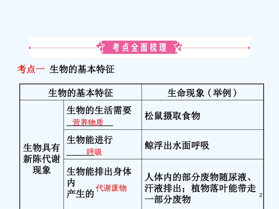 （济宁专版）2019年中考生物 第一单元 第一章复习优质课件_第2页