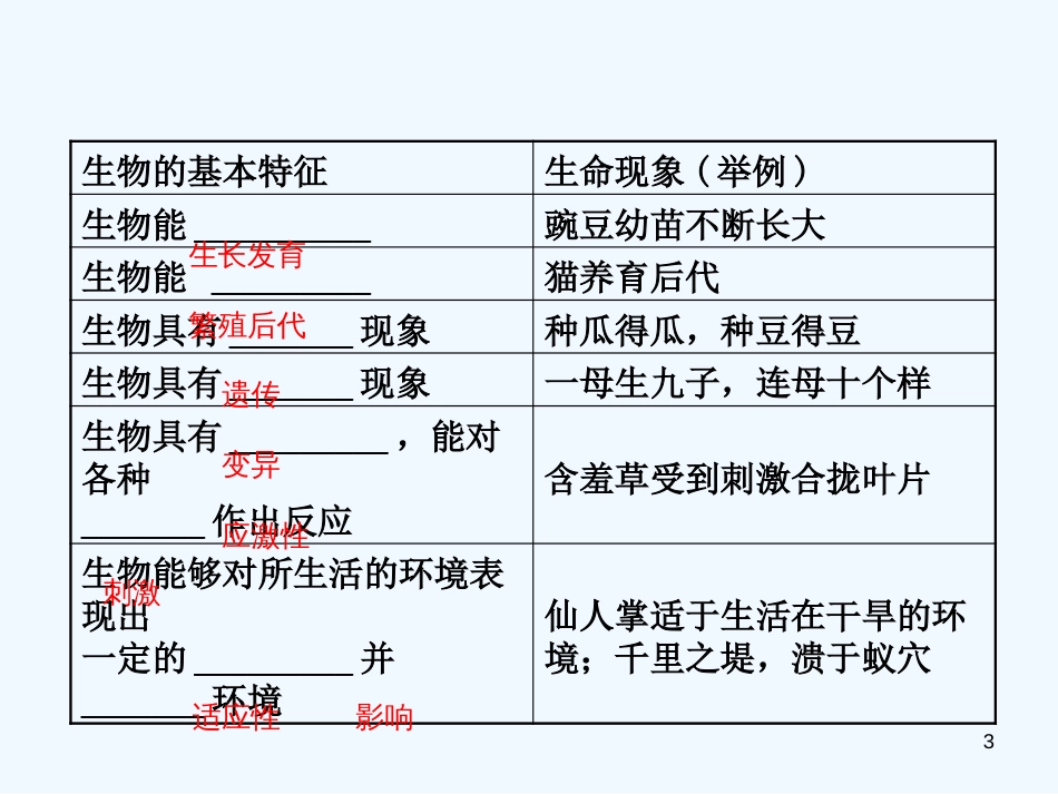 （济宁专版）2019年中考生物 第一单元 第一章复习优质课件_第3页