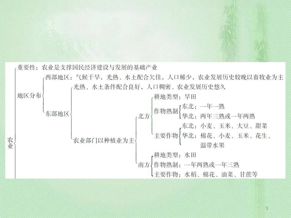 八年级地理上册 4 中国的经济发展章末小结习题优质课件 （新版）新人教版_第3页