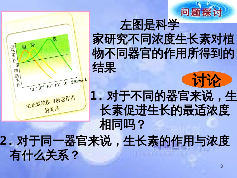 福建省寿宁县高中生物 第三章 植物的激素调节 3 生长素的生理作用课件 新人教版必修3_第3页