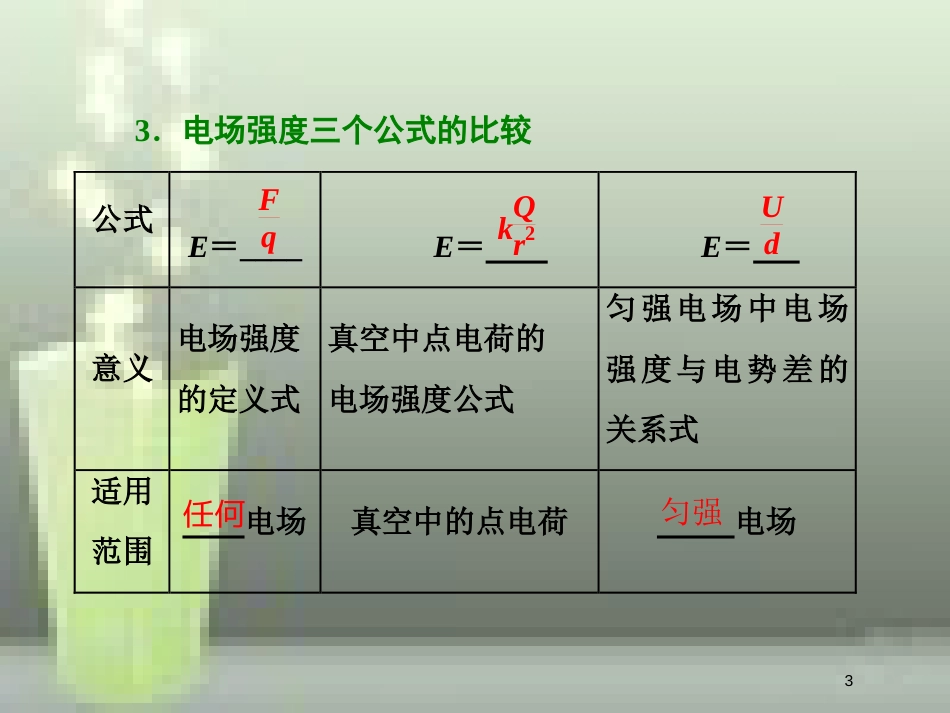 （新课标）高考物理总复习 第七章 静电场 第36课时 电场强度、电场线（双基落实课）优质课件_第3页