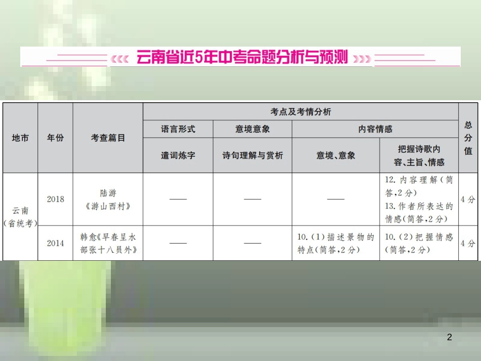 （云南专版）2019届中考语文 第一部分 古诗文阅读 第2讲 古诗词鉴赏复习优质课件_第2页
