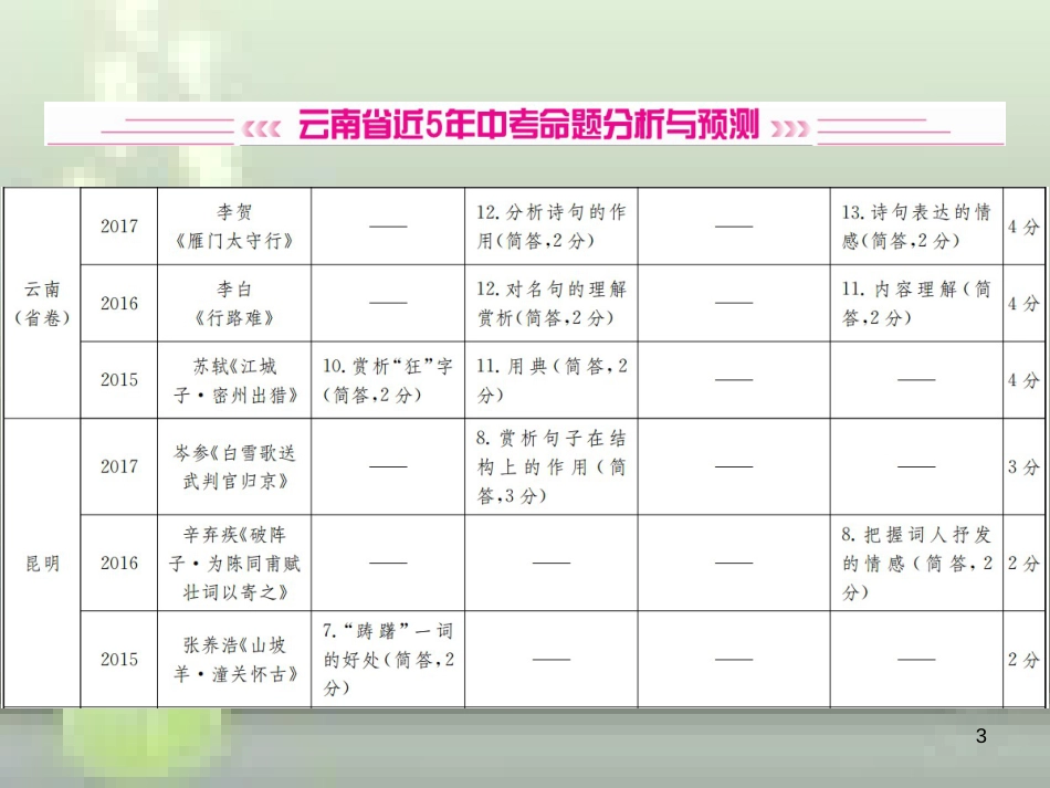 （云南专版）2019届中考语文 第一部分 古诗文阅读 第2讲 古诗词鉴赏复习优质课件_第3页