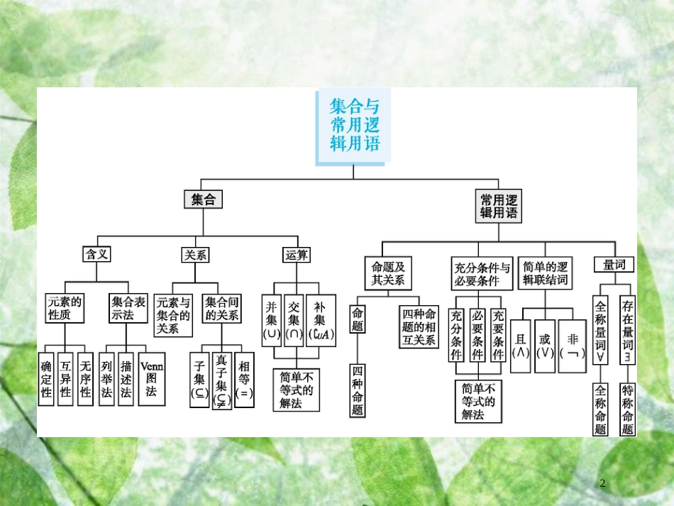 高考数学一轮复习 第一章 集合与常用逻辑用语 1.1 集合的概念与运算优质课件 文 北师大版_第2页