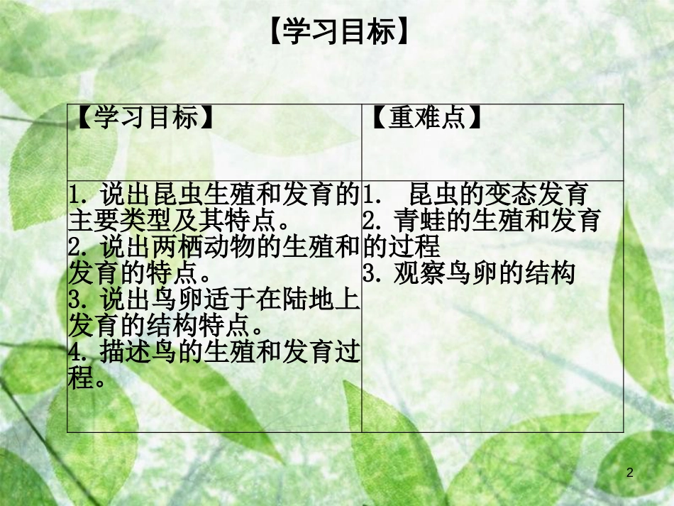 八年级生物上册 第六单元 第19章 第2节 动物的生殖和发育优质课件 （新版）北师大版_第2页