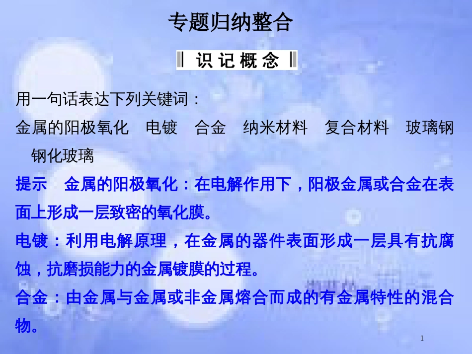 高中化学 专题四 材料加工与性能优化专题归纳整合课件 苏教版选修2_第1页