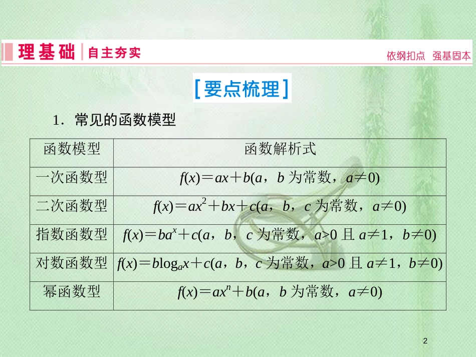 高考数学一轮复习 第二章 函数、导数及其应用 第9节 函数模型及应用优质课件 新人教A版_第2页