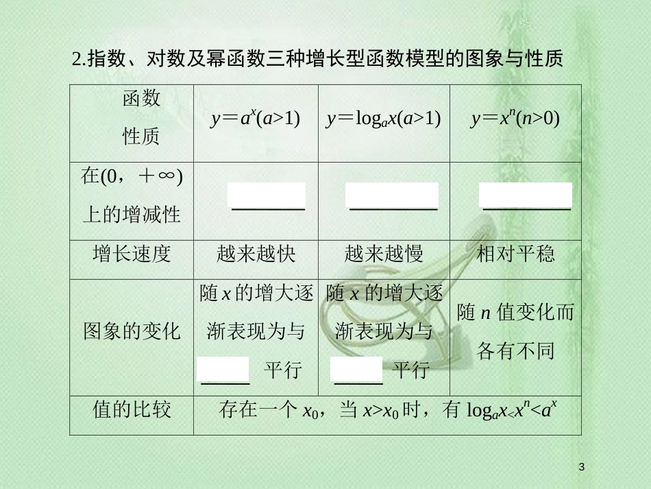 高考数学一轮复习 第二章 函数、导数及其应用 第9节 函数模型及应用优质课件 新人教A版_第3页