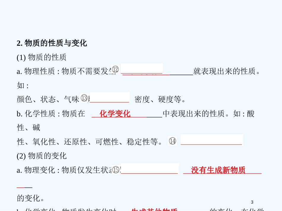 （北京专用）2019版高考化学一轮复习 第3讲 物质的组成、性质和分类优质课件_第3页