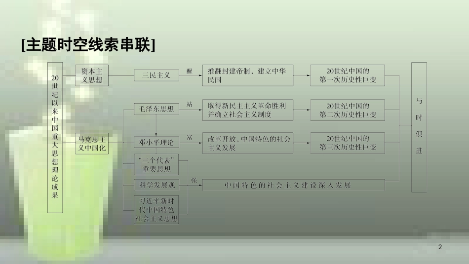 （全国通用版）高中历史 第六单元 20世纪以来中国重大思想成果单元小结与测评优质课件 新人教版必修3_第2页