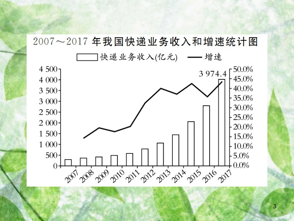七年级语文上册 第六单元 非连续性文本阅读专练（六）习题优质课件 新人教版_第3页