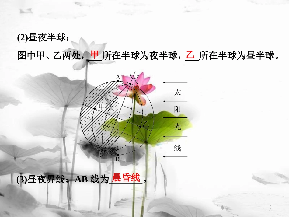 高中地理 第一单元 从宇宙看地球 第二节 地球自转的地理意义课件 鲁教版必修1[共41页]_第3页