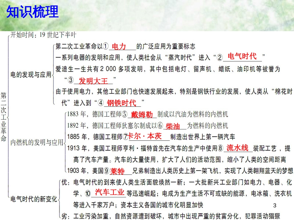 九年级历史上册 第七单元 近代科技与文化 第20课 第二次工业革命优质课件 北师大版_第3页