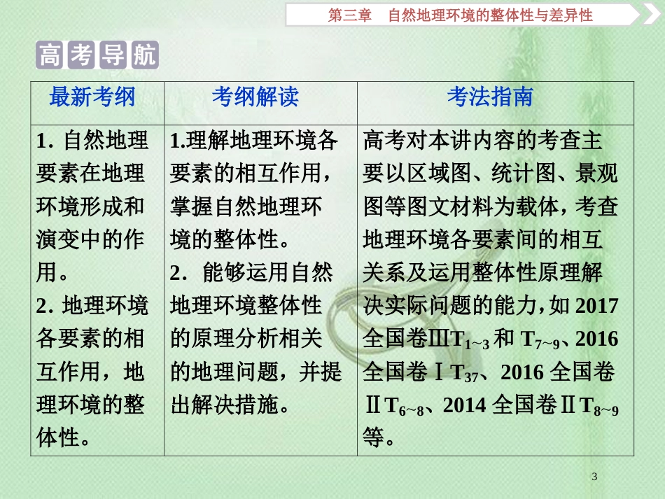 高考地理一轮复习 第3章 自然地理环境的整体性与差异性 第13讲 自然地理要素变化与环境变迁 自然地理环境的整体性优质课件 湘教版_第3页