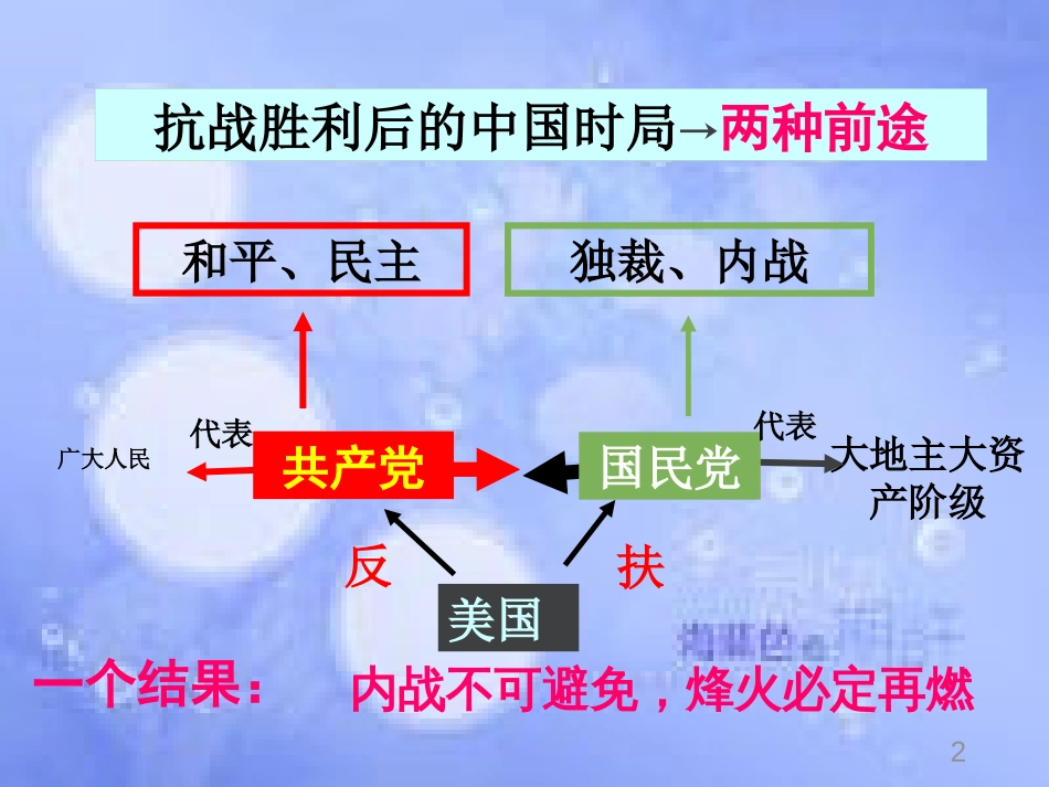 安徽省中考历史总复习 解放战争课件_第2页