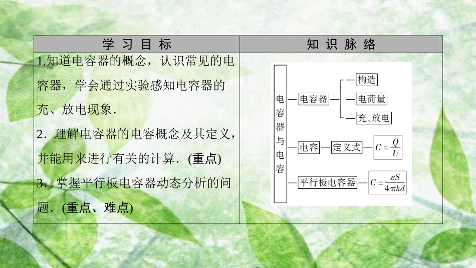 高中物理 第2章 电场与示波器 2.4 电容器 电容优质课件 沪科版选修3-1_第2页