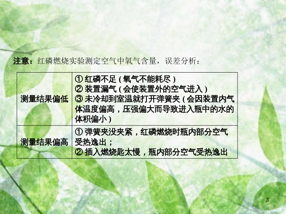 九年级化学上册 第2单元 我们周围的空气 专题突破二 关于空气成分、催化剂的实验探究作业优质课件 （新版）新人教版_第3页