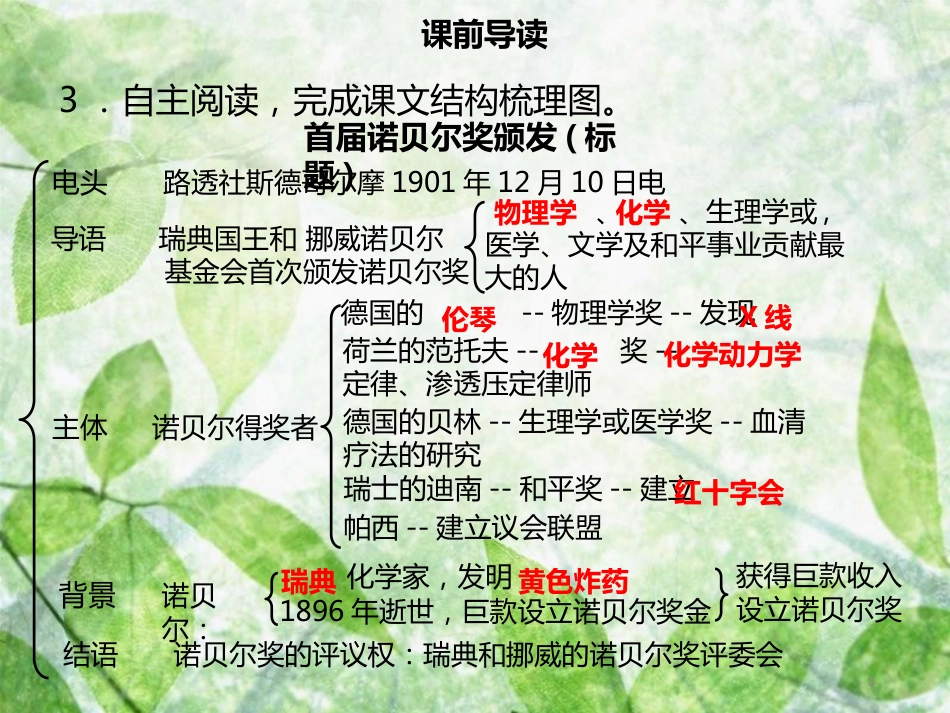 八年级语文上册 第一单元 第2课 首届诺贝尔奖颁发习题优质课件 新人教版_第3页