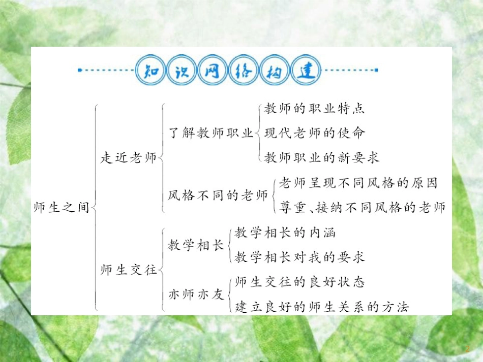 七年级道德与法治上册 第三单元 师长情谊整理和复习优质课件 新人教版_第2页