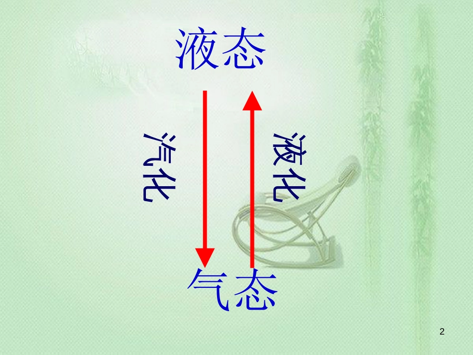 八年级物理上册 2.4升华和凝华优质课件 （新版）苏科版_第2页