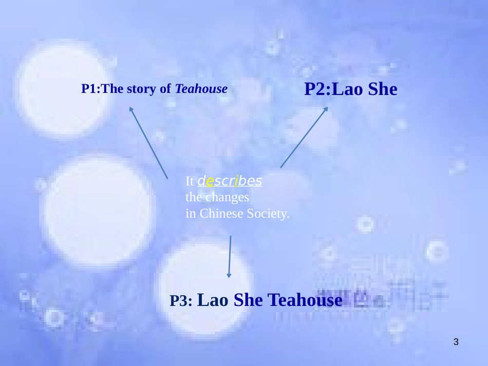 八年级英语上册 Module 5 Lao She Teahouse Unit 2 It descibes the changes in Chinese society课件1 （新版）外研版_第3页