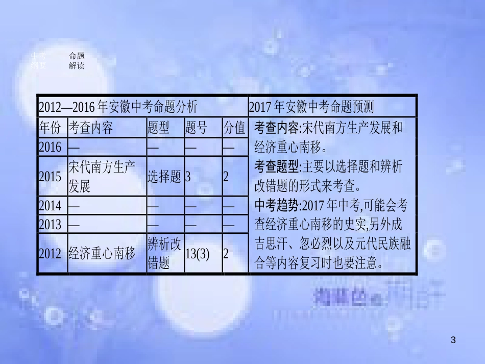 安徽省2017年中考历史 第一部分 教材知识梳理 模块一 中国古代史 主题四 经济重心的南移和民族关系的发展复习课件_第3页