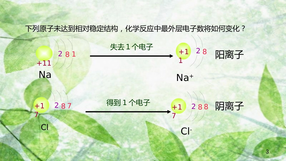 九年级化学上册 第三单元 课题2 原子的结构 3.2.3 原子的结构优质课件 （新版）新人教版_第3页