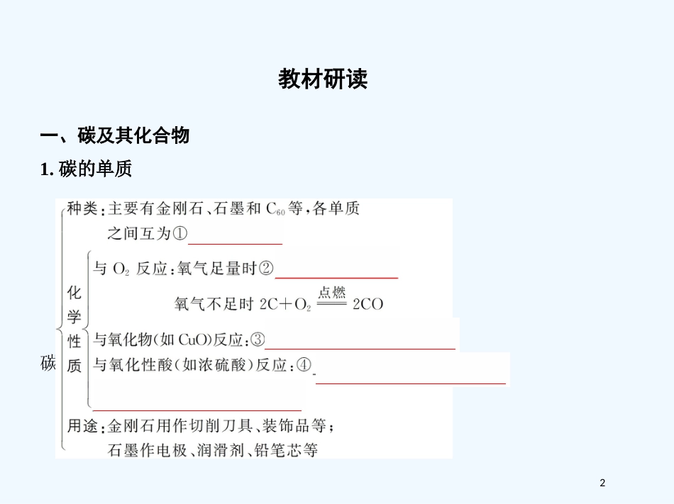 （北京专用）2019版高考化学一轮复习 第10讲 无机非金属材料的主角——碳、硅优质课件_第2页