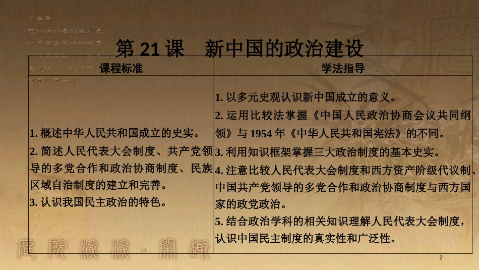 高中历史 第6单元 中国社会主义的政治建设与祖国统一 第21课 新中国的政治建设优质课件 岳麓版必修1_第2页